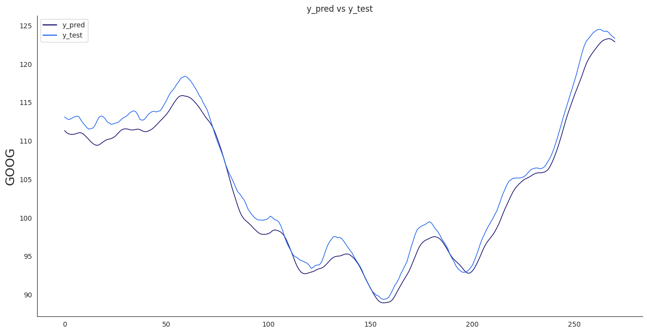 pred_vs_test