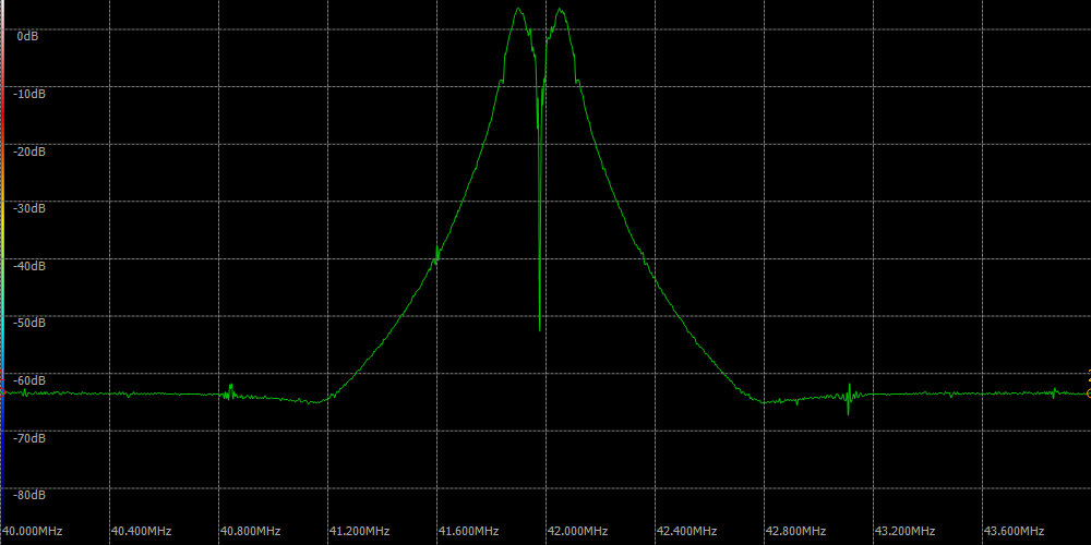 sa-signal