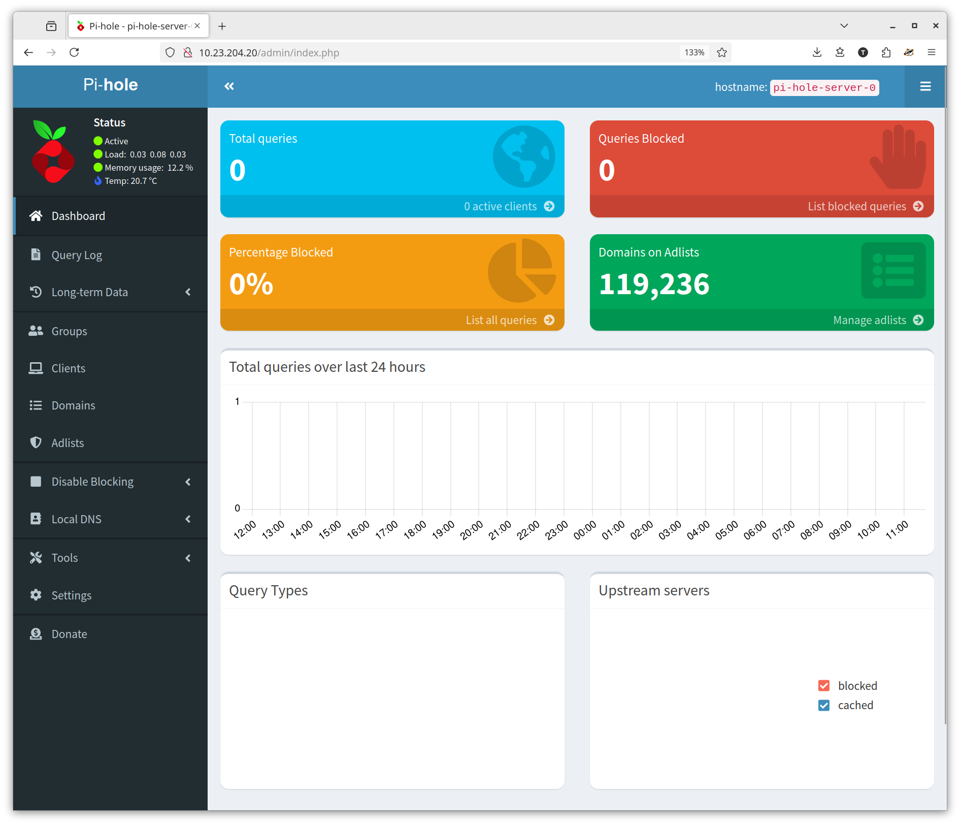 Pi-Hole Dashboard in Kubernetes